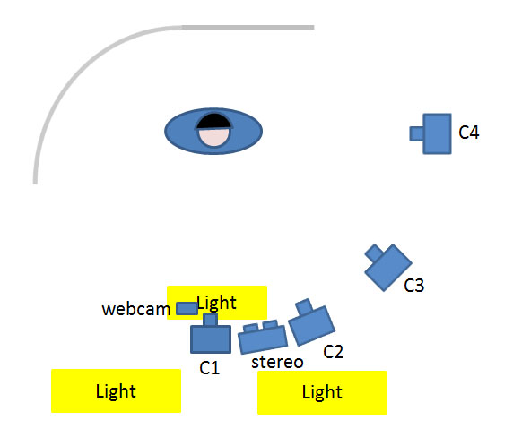 camera layout